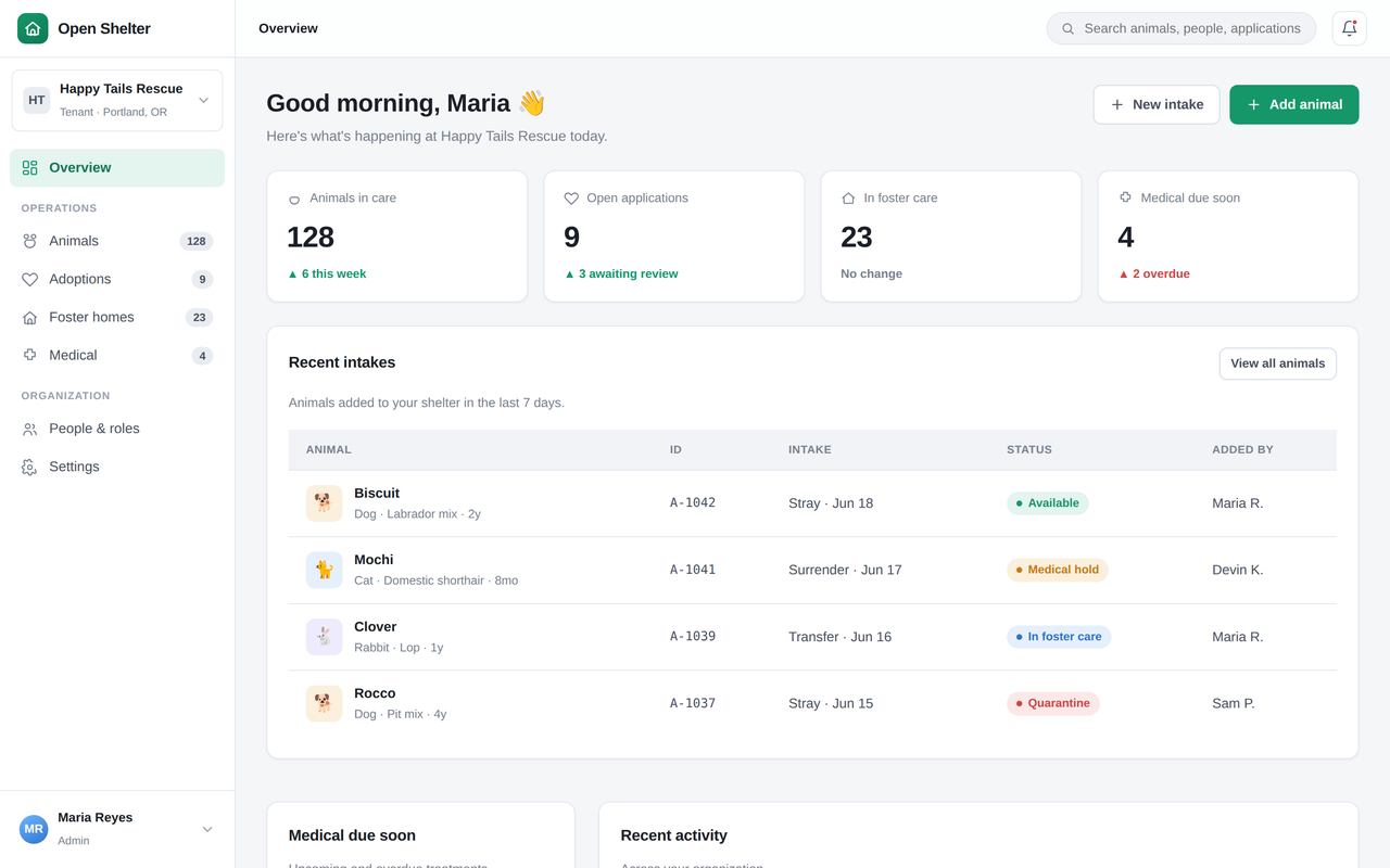 Overview dashboard showing animals in care, open applications, recent intakes and medical-due counts for a single shelter.